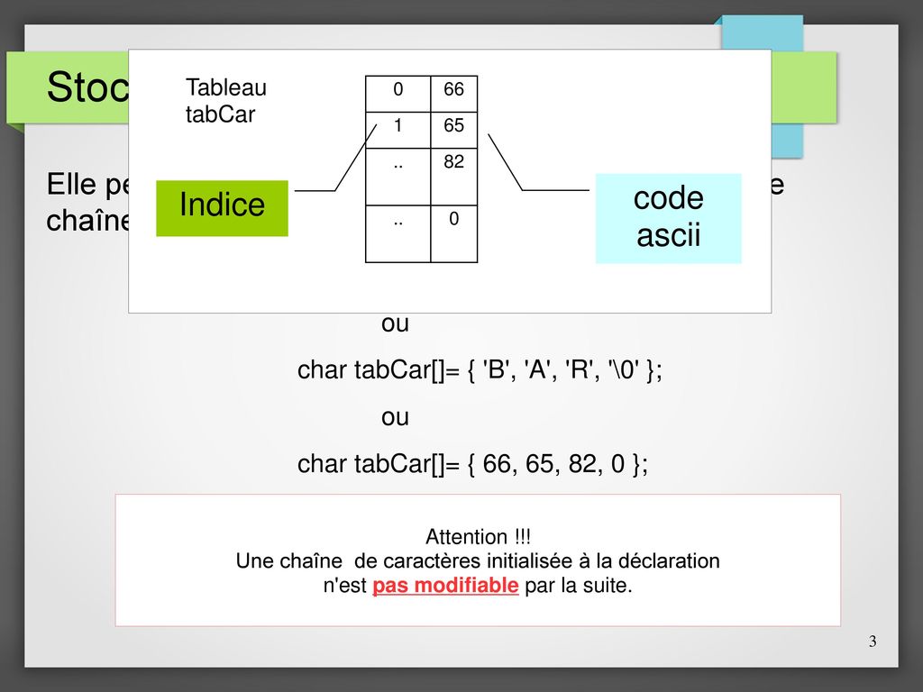 Les cha nes de caract res et le langage C ppt t l charger